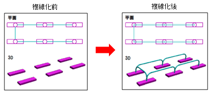 編集