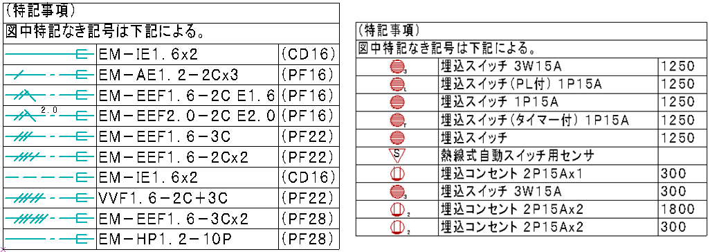 配線注記表