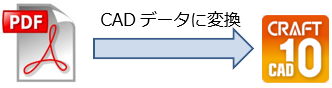 「材料拾い」オプション