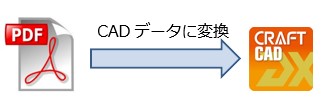 「材料拾い」オプション