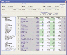 見積率、原価率変更