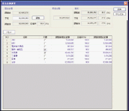 提出金額調整