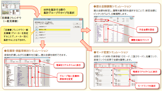 ３つのシミュレーションで提出金額・原価金額の増減を検討