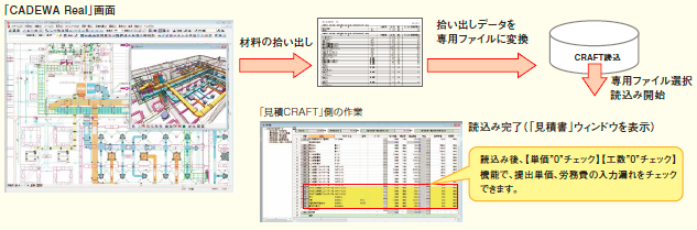 CADEWA連携