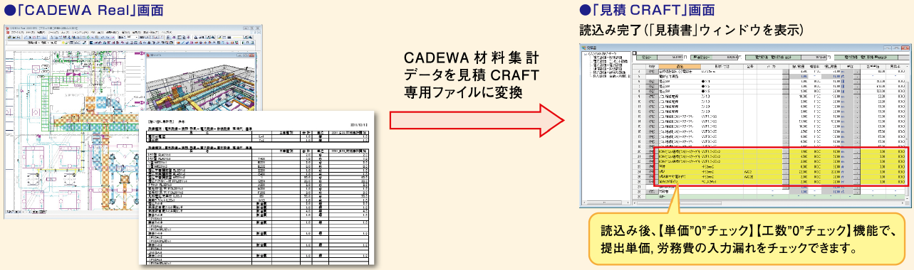 CADEWA連携