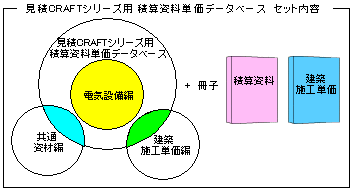 見積CRAFTシリーズ用 積算資料単価データベース セット内容