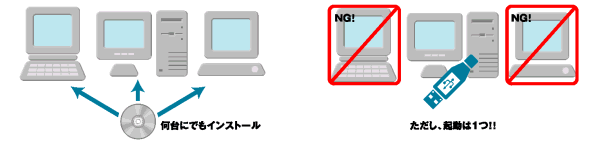 特長と注意事項