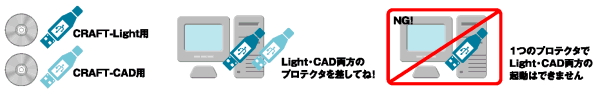 特長と注意事項
