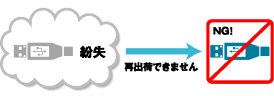 特長と注意事項