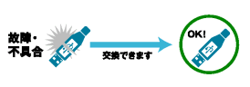 特長と注意事項