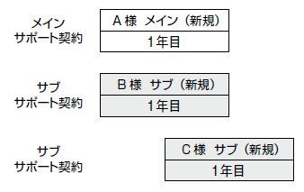 ご契約までの流れ