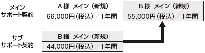 ご契約までの流れ