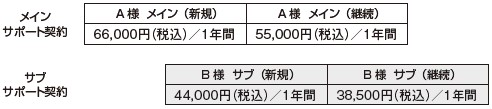 ご契約までの流れ